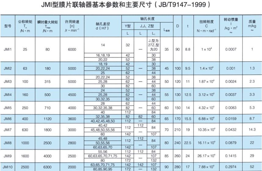 JMI型膜片香蕉视频三级片