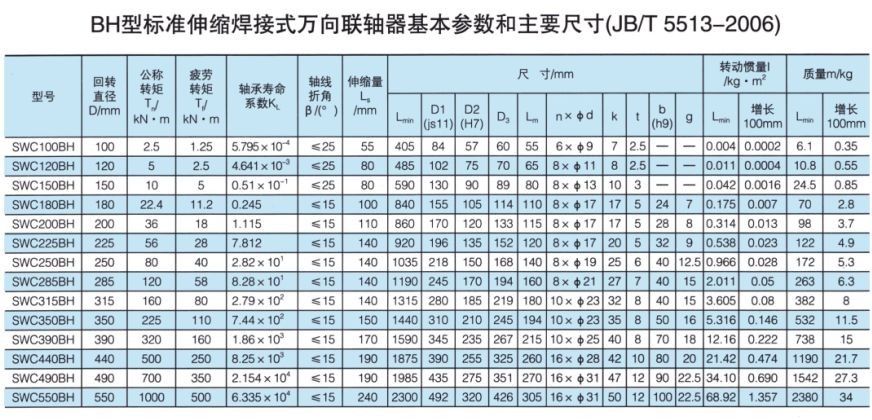 SWC標準伸縮焊接式萬向香蕉视频三级片
