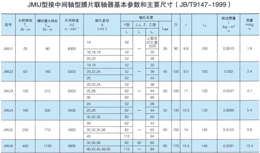 JMIJ接中間軸型膜片香蕉视频三级片