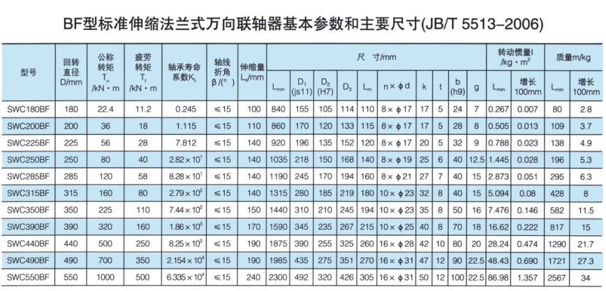 標準伸縮法蘭式萬向香蕉视频三级片