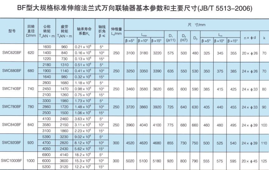SWC-BF型大規格標準伸縮法蘭式萬向香蕉视频三级片