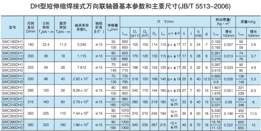 DH型短伸縮焊接式萬向香蕉视频三级片