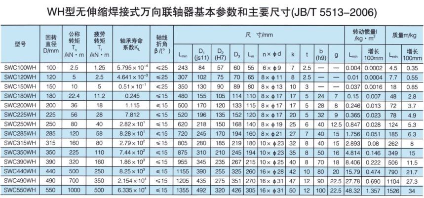 無伸縮焊接式萬向香蕉视频三级片