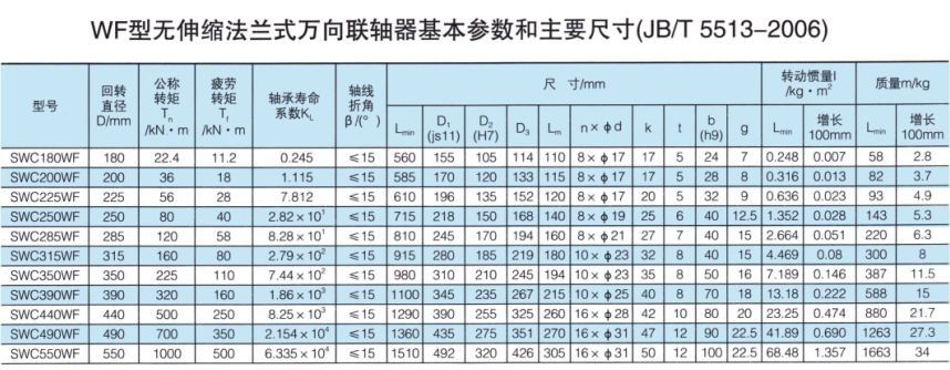 無伸縮法蘭式萬向香蕉视频三级片