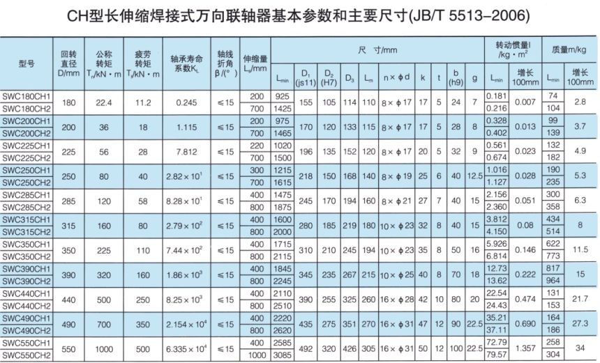 長伸縮焊接式萬向香蕉视频三级片