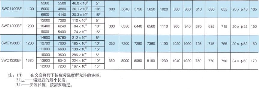 SWC-BF型大規格標準伸縮法蘭式萬向香蕉视频三级片