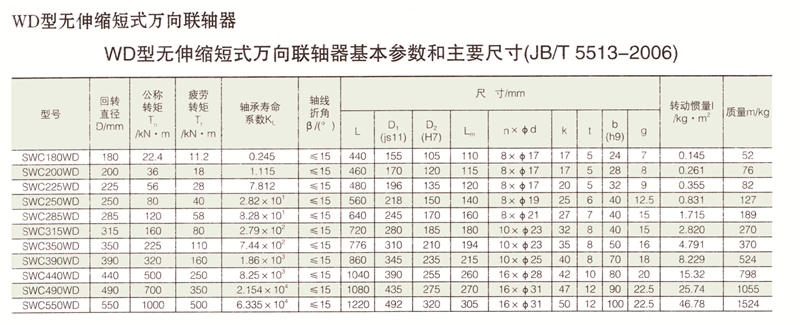 SWC無伸縮短式萬向香蕉视频三级片