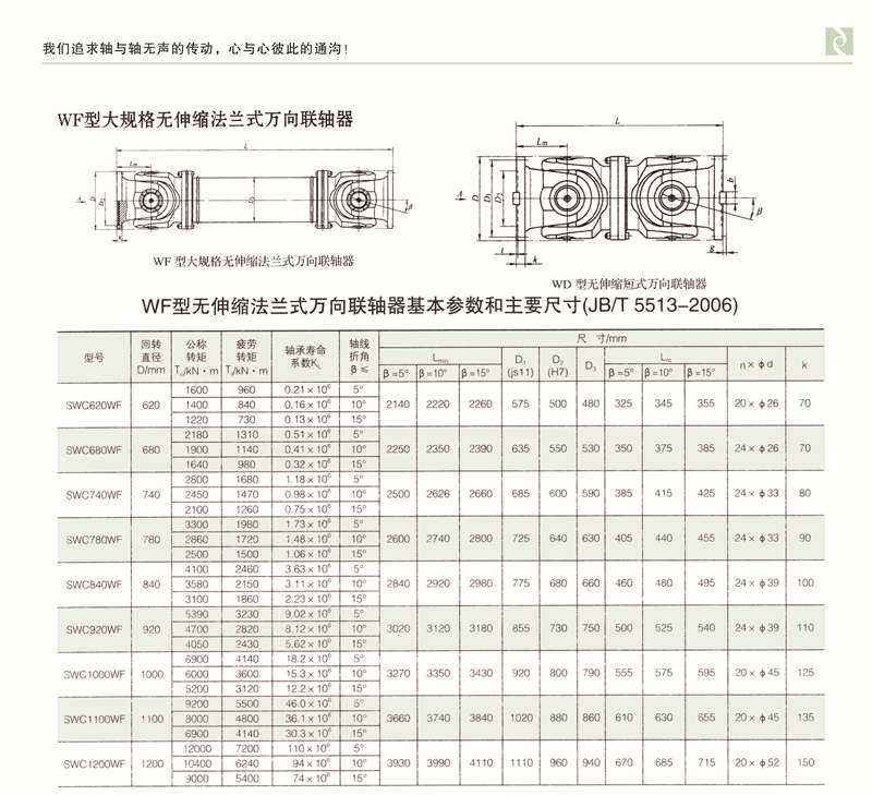 SWC-WF型大規格無伸縮法蘭式萬向香蕉视频三级片
