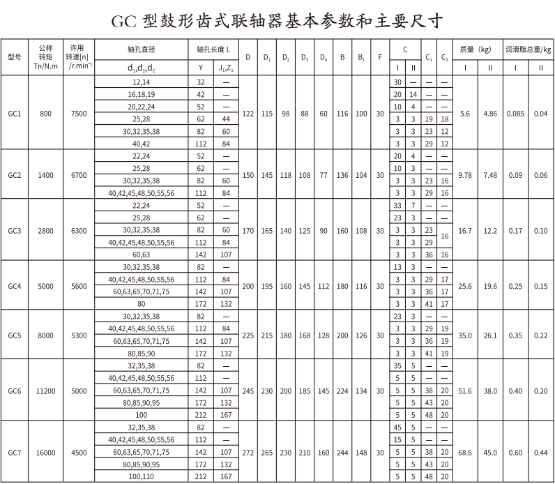 GC   型鼓形齒式香蕉视频三级片