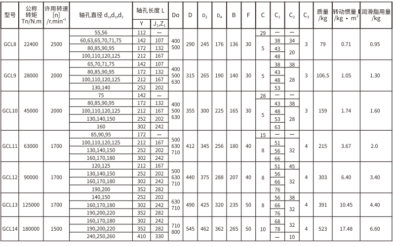 GCL  型帶製動輪鼓形齒式香蕉视频三级片
