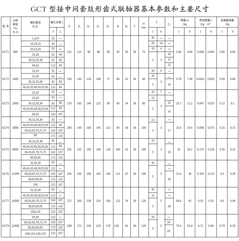 GCT  型接中間套鼓形齒式香蕉视频三级片