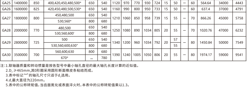 GA   型鼓形齒式香蕉视频三级片