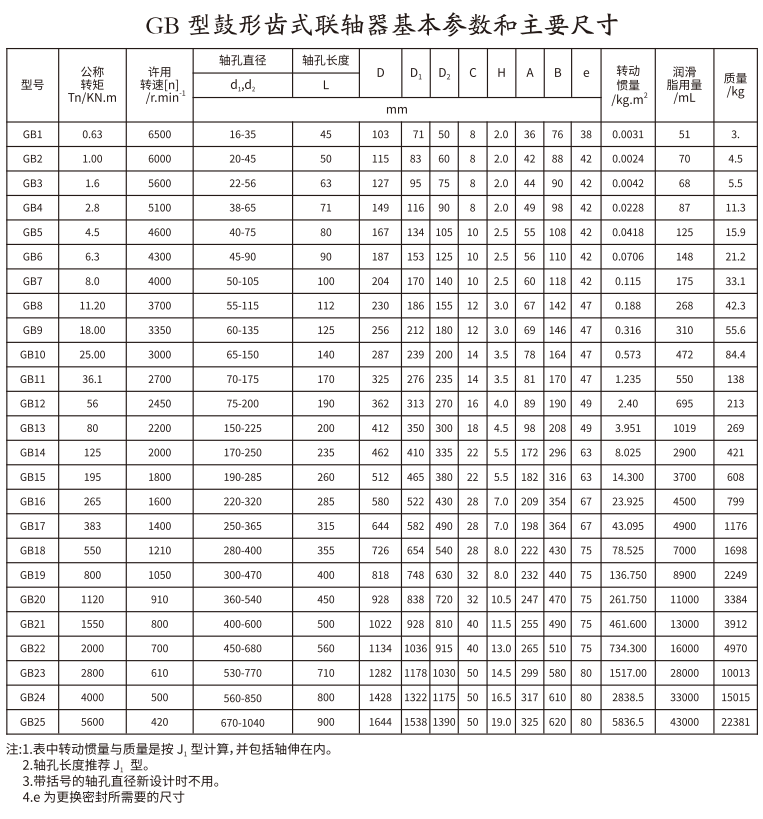 GB   型鼓形齒式香蕉视频三级片