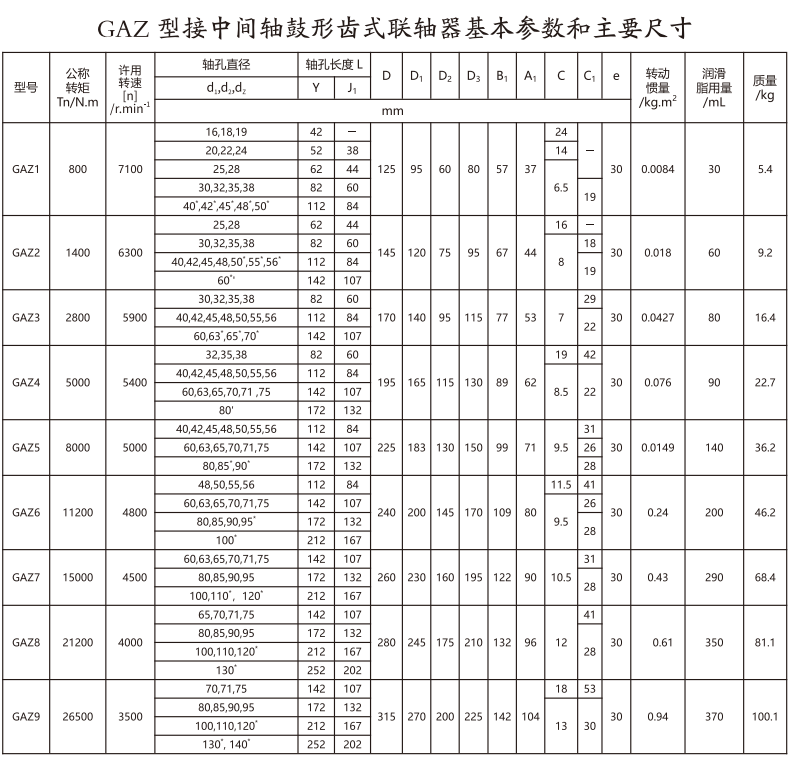 GAZ  型接中間軸鼓形齒式香蕉视频三级片