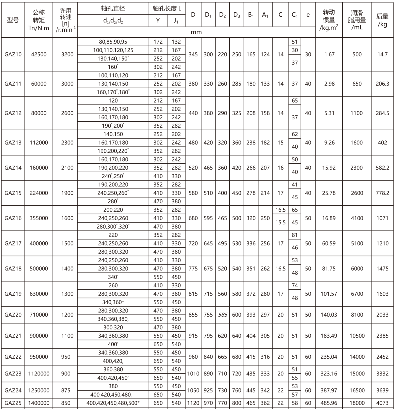 GAZ  型接中間軸鼓形齒式香蕉视频三级片
