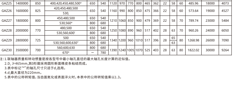 GAZ  型接中間軸鼓形齒式香蕉视频三级片