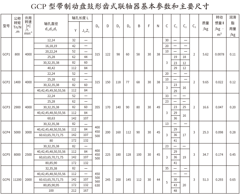 GCP  型帶製動盤鼓形齒式香蕉视频三级片