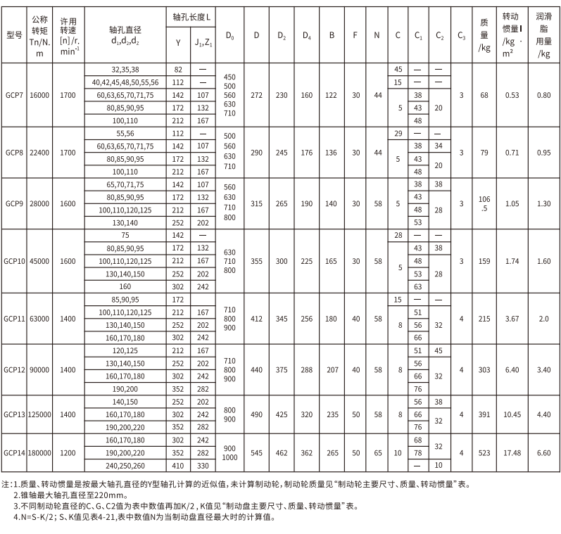 GCP  型帶製動盤鼓形齒式香蕉视频三级片