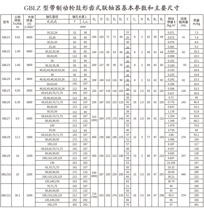GBLZ 型帶製動輪鼓形齒式香蕉视频三级片