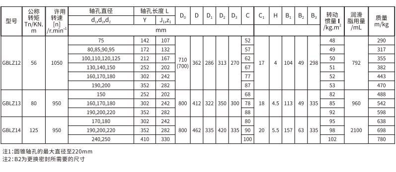GBLZ 型帶製動輪鼓形齒式香蕉视频三级片