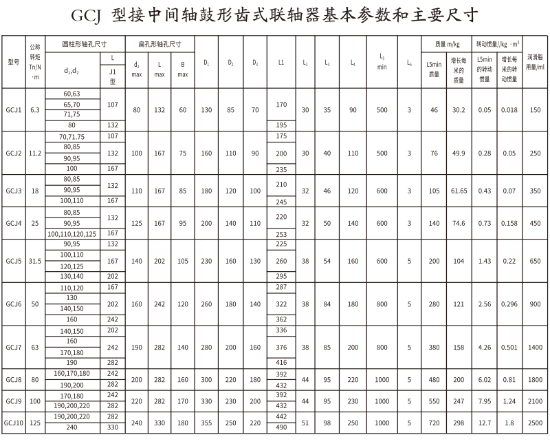 GCJ  型接中間軸鼓形齒式香蕉视频三级片