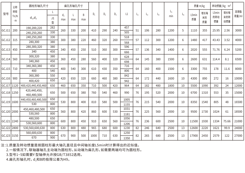 GCJ  型接中間軸鼓形齒式香蕉视频三级片