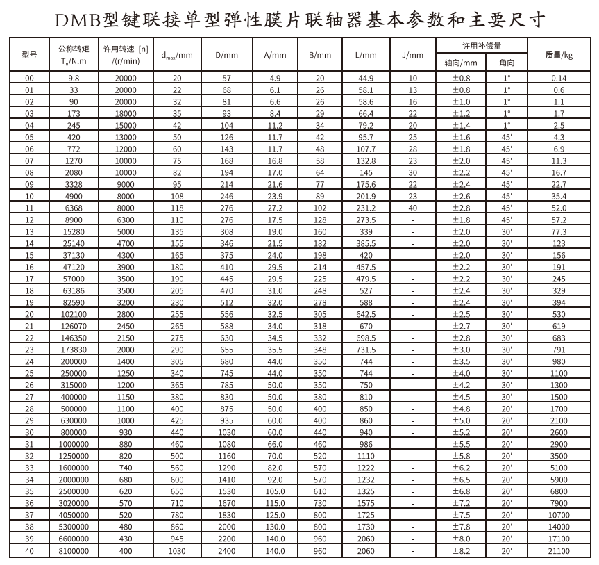 DMB型鍵連接單型彈性膜片香蕉视频三级片