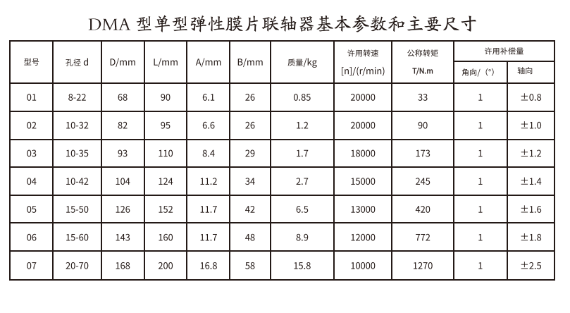 DMA型單型彈性膜片香蕉视频三级片