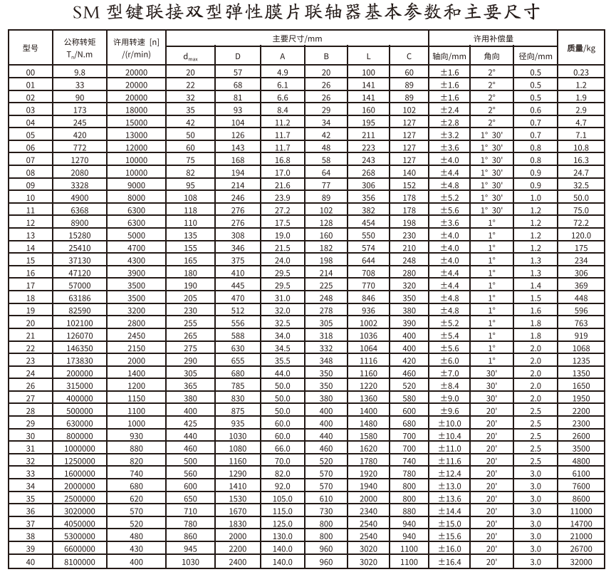 SM型鍵連接雙型彈性膜片香蕉视频三级片