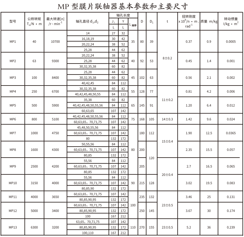 MP型膜片香蕉视频三级片