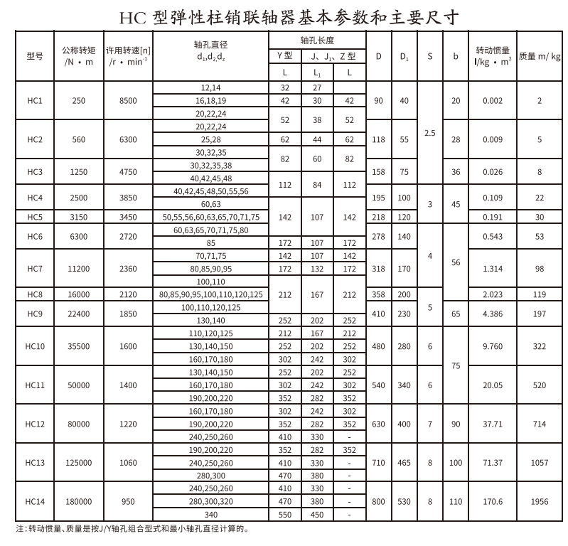HC型彈性柱銷香蕉视频三级片