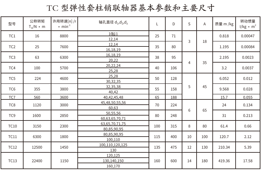 TC型彈性套柱銷香蕉视频三级片