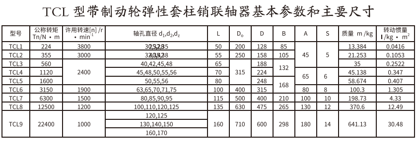 TCL型帶製動輪彈性套柱銷香蕉视频三级片