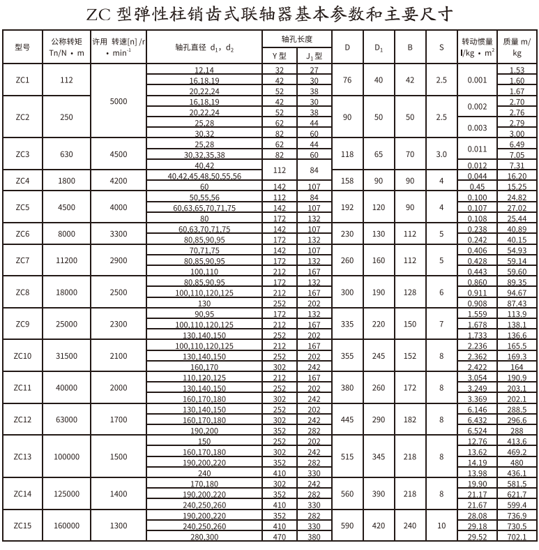 ZC型彈性柱銷齒式香蕉视频三级片