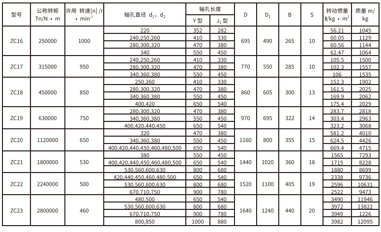 ZC型彈性柱銷齒式香蕉视频三级片