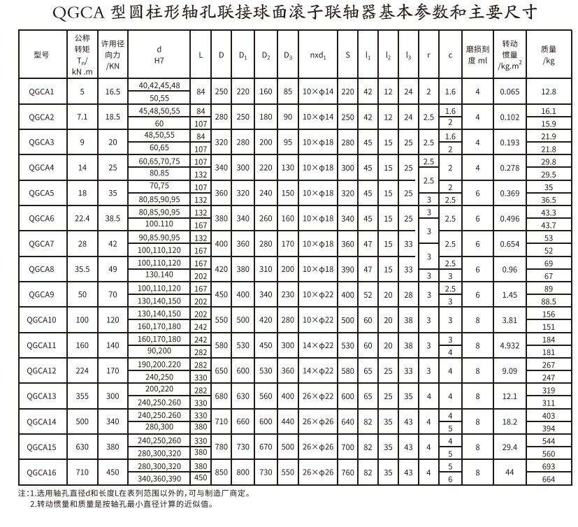QGCA型圓柱形軸孔聯接球麵滾子香蕉视频三级片