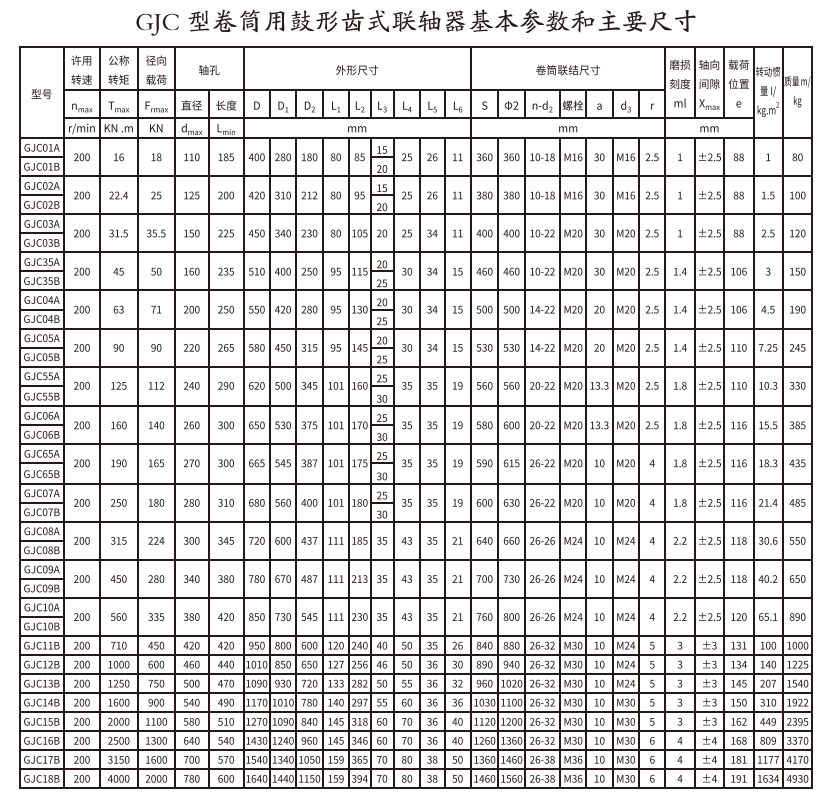 GJC型卷筒用鼓形齒式香蕉视频三级片