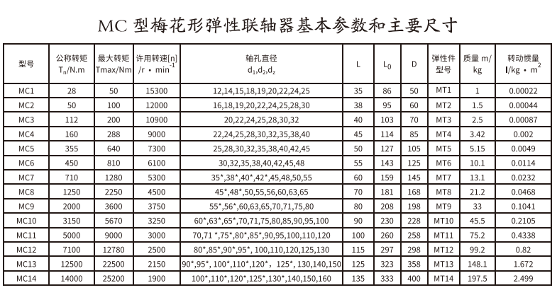 MC型梅花形彈性香蕉视频三级片