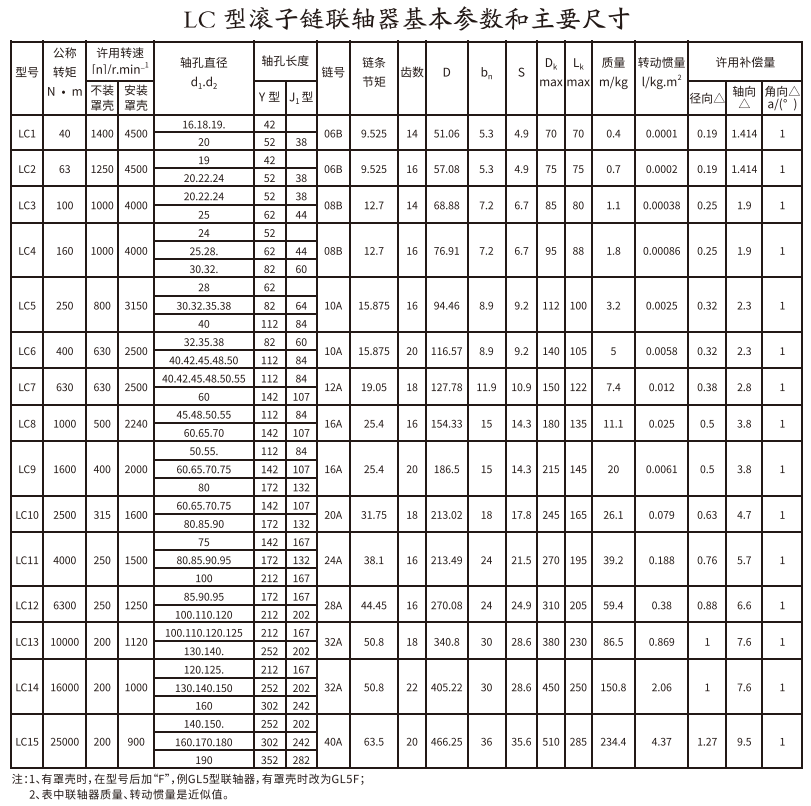 LC型滾子鏈香蕉视频三级片