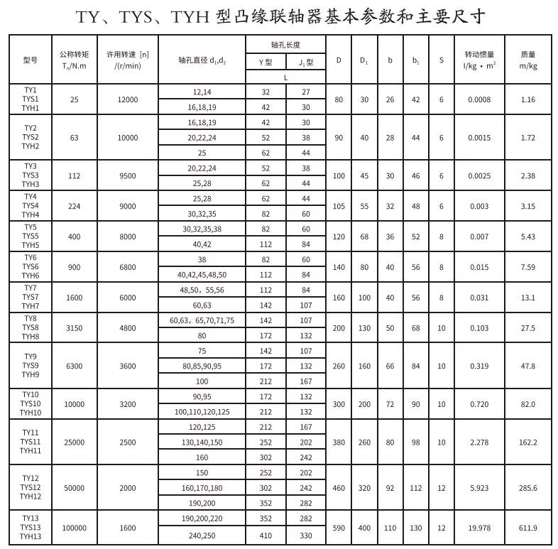 TY、TYS、TYH型凸緣香蕉视频三级片