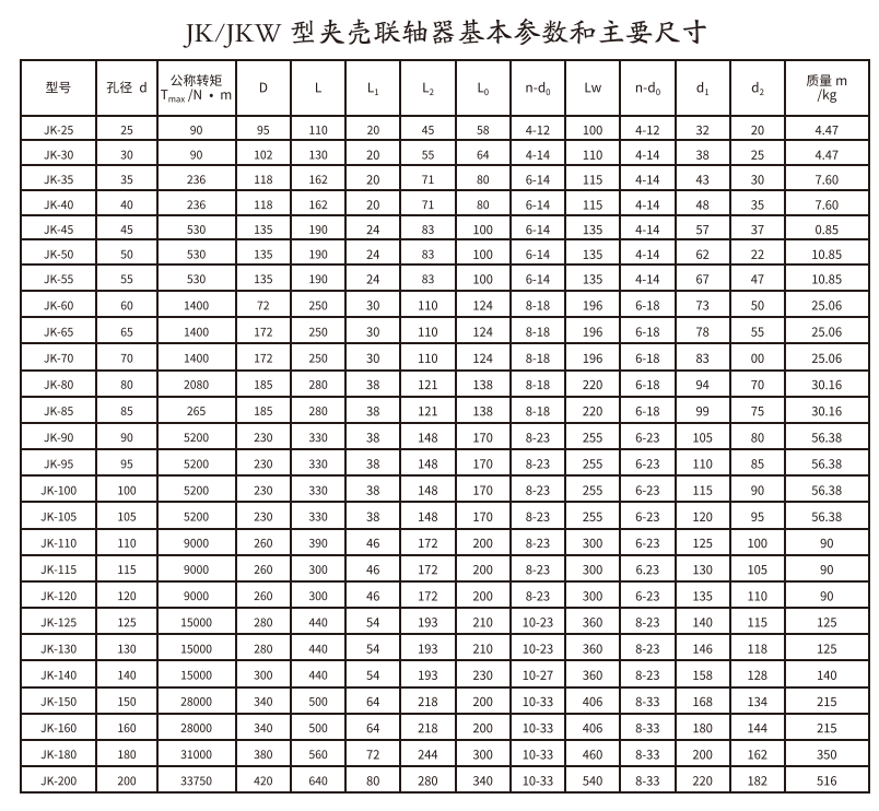 JK/JKW型夾殼香蕉视频三级片