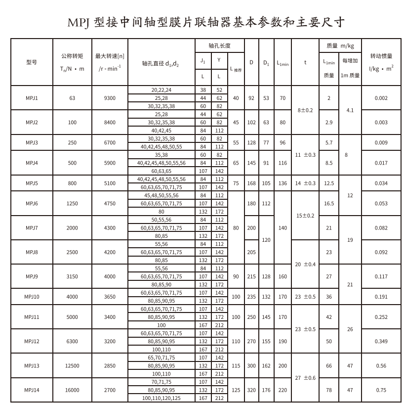 MPJ型接中間軸型膜片香蕉视频三级片