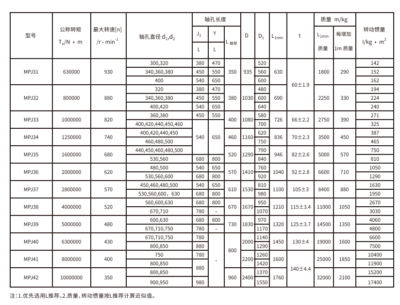 MPJ型接中間軸型膜片香蕉视频三级片
